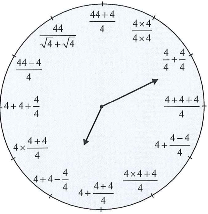 Relógio de ponteiros em que cada número das horas é substituído por uma expressão com quatro quatros: 12 = (44+4)/4; 1 = (4×4)/(4×4); 2 = 4/4 + 4/4; 3 = (4+4+4)/4; 4 = 4 + (4−4)/4; 5 = (4×4+4)/4; 6 = 4 + (4+4)/4; 7 = 4 + 4 − 4/4; 8 = 4 × (4+4)/4; 9 = 4 + 4 + 4/4; 10 = (44−4)/4; 11 = 44/(√4 + √4). O ponteiro maior aponta entre as posições 2 e 3 e o menor, entre as posições 7 e 8.
