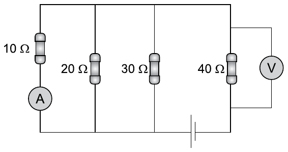 Circuito com quatro ramos em paralelo alimentados por um gerador: ramo com resistor de 10 Ω em série com o amperímetro A; ramo com resistor de 20 Ω; ramo com resistor de 30 Ω; ramo com resistor de 40 Ω, com o voltímetro V ligado em paralelo a esse resistor. O gerador está no fio inferior, entre o ramo de 30 Ω e o de 40 Ω.