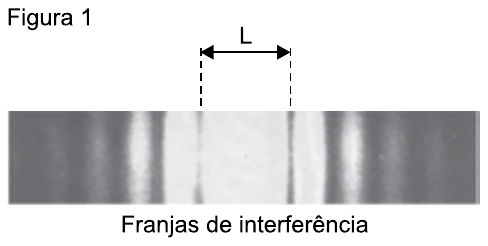 Figura 1: faixa de franjas de interferência claras e escuras; L indica a largura da franja clara central.