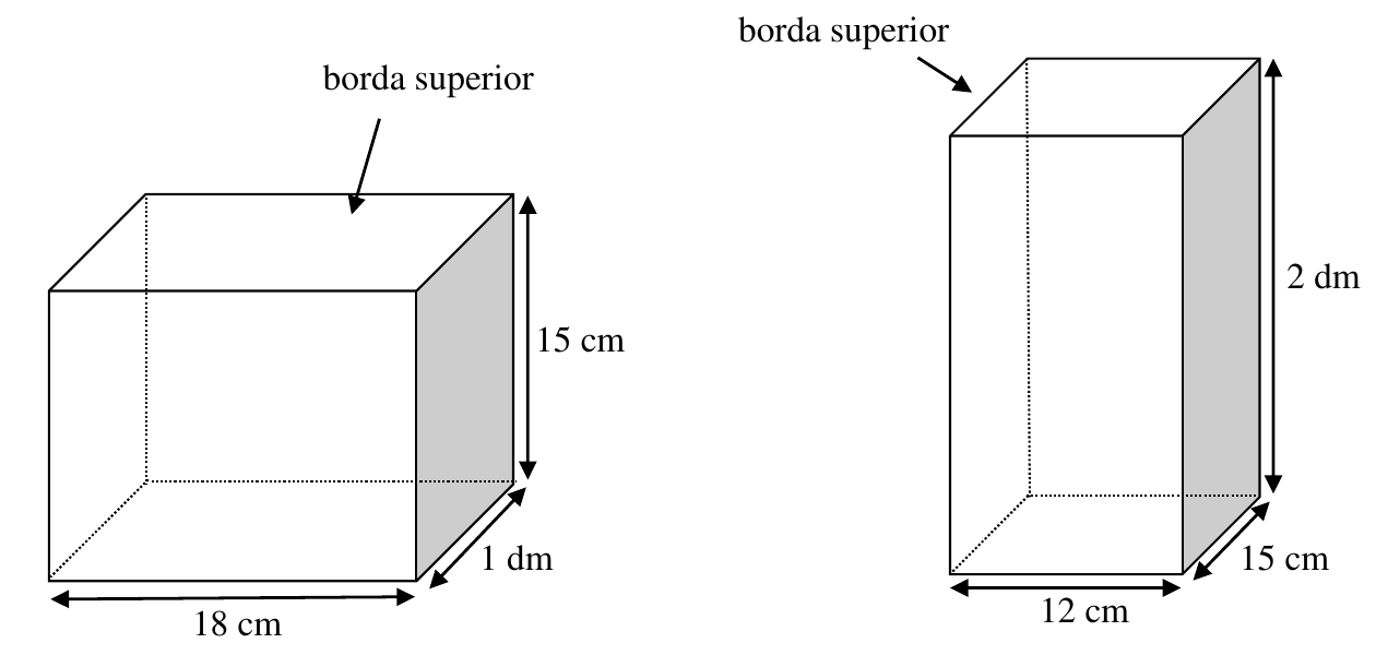 Dois recipientes em forma de paralelepípedo com a borda superior indicada. O da esquerda mede 18 cm de comprimento, 1 dm de profundidade e 15 cm de altura. O da direita mede 12 cm de comprimento, 15 cm de profundidade e 2 dm de altura.