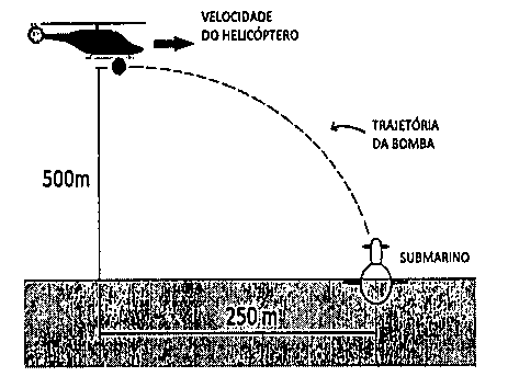 Helicóptero a 500 m de altitude soltando bomba em trajetória curva até submarino na superfície, a 250 m de distância horizontal; seta indica a velocidade do helicóptero.