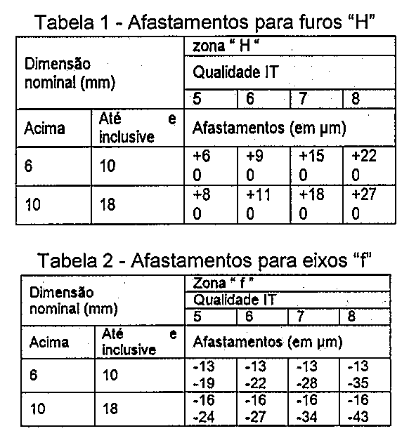 Tabela 1 (afastamentos para furos H, qualidades IT 5 a 8, faixas 6–10 e 10–18 mm) e Tabela 2 (afastamentos para eixos f, qualidades IT 5 a 8, mesmas faixas), valores em µm.