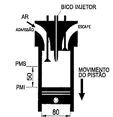 Corte de conjunto cilindro-pistão com admissão de ar, escape, bico injetor, PMS e PMI separados por 50 e diâmetro do cilindro 80.