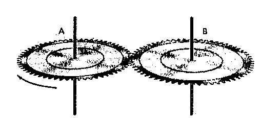 Duas rodas dentadas engrenadas, A e B, com seta curva indicando o sentido de rotação da roda A.