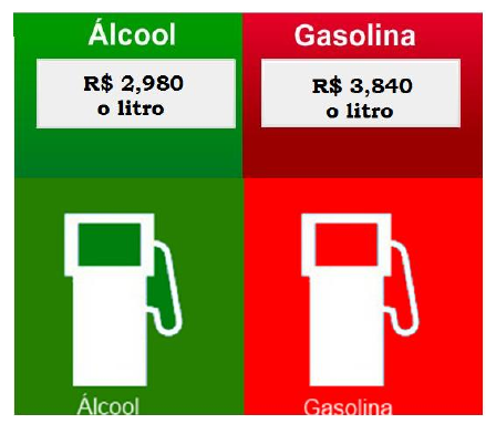 Placas de preço de posto: Álcool, R$ 2,980 o litro; Gasolina, R$ 3,840 o litro; com desenhos de bombas de combustível.