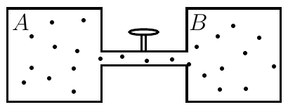 Dois recipientes, A e B, com pontos representando moléculas de gás, ligados por um tubo fino com uma válvula.