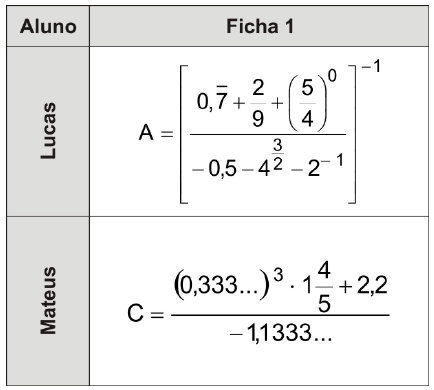 Tabela “Ficha 1”. Lucas: A = [ (0,7 periódico + 2/9 + (5/4)⁰) / (−0,5 − 4^(3/2) − 2⁻¹) ]⁻¹. Mateus: C = [ (0,333...)³ · 1 4/5 + 2,2 ] / (−1,1333...).