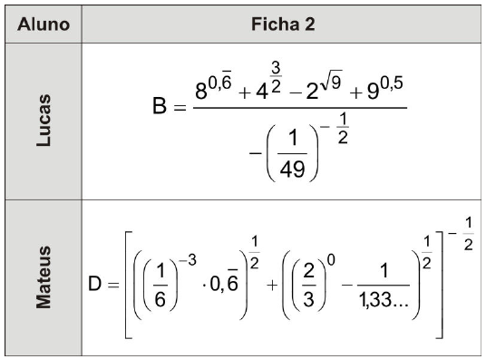Tabela “Ficha 2”. Lucas: B = [ 8^(0,6 periódico) + 4^(3/2) − 2^(√9) + 9^0,5 ] / [ −(1/49)^(−1/2) ]. Mateus: D = [ ( (1/6)⁻³ · 0,6 periódico )^(1/2) + ( (2/3)⁰ − 1/1,33... )^(1/2) ]^(−1/2).