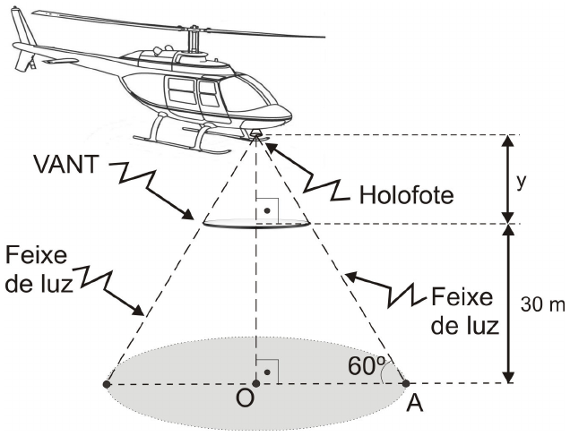 Figura: helicóptero com holofote; abaixo dele, à distância vertical y, o VANT circular; feixes de luz tracejados partem do holofote, passam pela borda do VANT e atingem o solo, formando uma sombra circular de centro O e ponto A na borda; o VANT está a 30 m do solo; ângulo de 60º em A entre o raio OA e o feixe de luz; ângulos retos marcados no centro do VANT e em O.