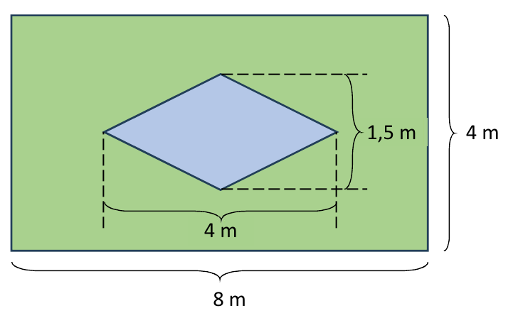 Retângulo verde (jardim) de 8 m por 4 m com um losango azul no interior; a diagonal horizontal do losango mede 4 m e a diagonal vertical mede 1,5 m.