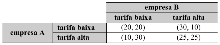 Tabela de lucros (empresa A, empresa B): A tarifa baixa e B tarifa baixa: (20, 20); A tarifa baixa e B tarifa alta: (30, 10); A tarifa alta e B tarifa baixa: (10, 30); A tarifa alta e B tarifa alta: (25, 25).