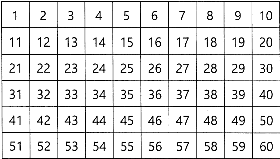 Tabela de 6 linhas por 10 colunas com os números de 1 a 60 em ordem: 1 a 10 na primeira linha, 11 a 20 na segunda, 21 a 30 na terceira, 31 a 40 na quarta, 41 a 50 na quinta e 51 a 60 na sexta.