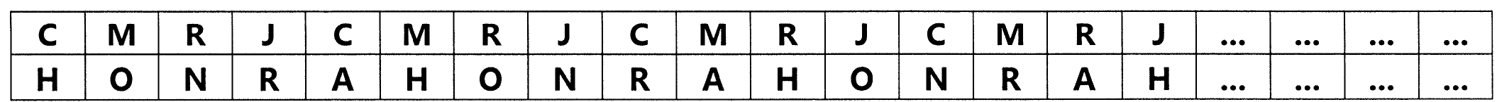Tabela de duas linhas. Linha de cima: C M R J C M R J C M R J C M R J … … … …. Linha de baixo: H O N R A H O N R A H O N R A H … … … ….