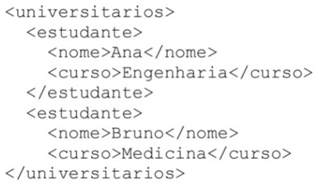 Trecho XML: elemento universitarios contendo dois elementos estudante; o primeiro com nome Ana e curso Engenharia, fechado com </estudante>; o segundo com nome Bruno e curso Medicina, seguido diretamente de </universitarios>.