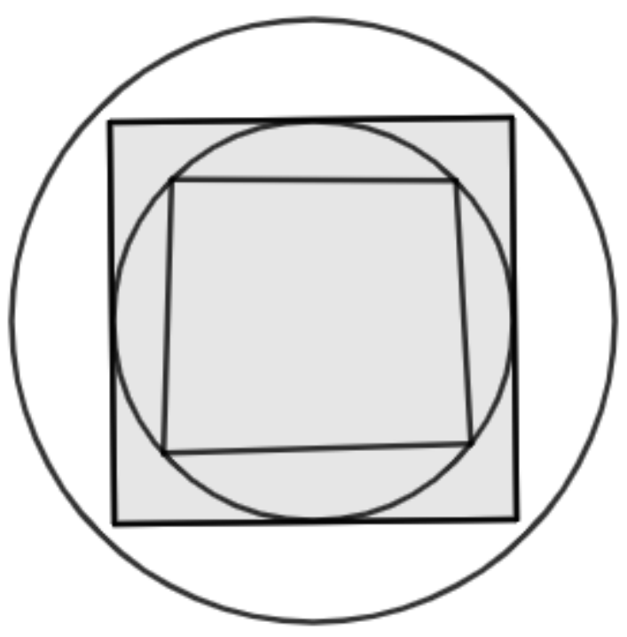 Circunferência maior com um quadrado inscrito; nesse quadrado está inscrita uma circunferência, na qual está inscrito um quadrado menor.