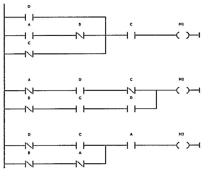 Diagrama ladder com três linhas de saída M1, M2 e M3, formadas por associações em série e paralelo de contatos normalmente abertos e normalmente fechados das entradas A, B, C e D.