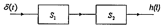 Diagrama de blocos: entrada δ(t) aplicada ao bloco S1, seguido do bloco S2, com saída h(t).
