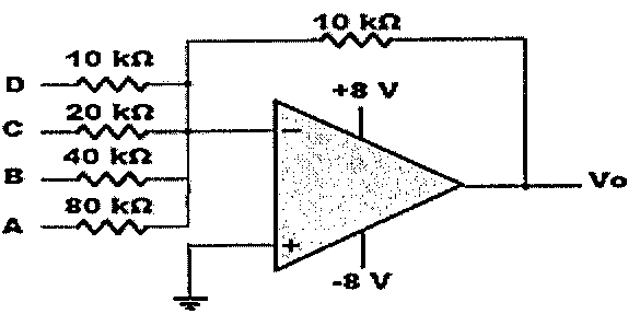 Conversor D/A com amplificador somador inversor (+8 V e -8 V): entradas D, C, B e A ligadas por resistores de 10 kΩ, 20 kΩ, 40 kΩ e 80 kΩ e realimentação de 10 kΩ até a saída Vo.