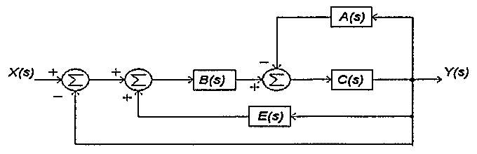 Diagrama de blocos com entrada X(s) e saída Y(s), três somadores, blocos B(s) e C(s) no caminho direto e blocos A(s) e E(s) em malhas de realimentação.