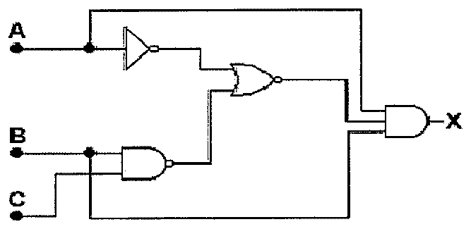 Circuito lógico com entradas A, B e C composto por um inversor, uma porta NAND, uma porta OR e uma porta AND com saída X.