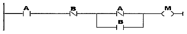 Alternativa A: diagrama ladder — contato aberto A em série com contato fechado B e com o paralelo de contato fechado A e contato aberto B, acionando a bobina M.