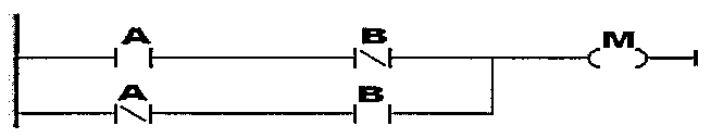 Alternativa D: diagrama ladder — dois ramos em paralelo, um com contato aberto A e contato fechado B e outro com contato fechado A e contato aberto B, acionando a bobina M.