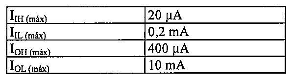 Tabela de correntes máximas: IIH (máx) 20 µA; IIL (máx) 0,2 mA; IOH (máx) 400 µA; IOL (máx) 10 mA.
