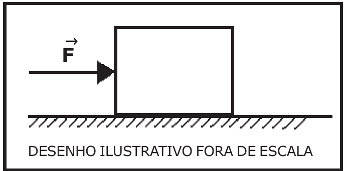 Desenho: cubo sobre plano horizontal com força F horizontal aplicada no centro de uma face lateral. Desenho ilustrativo fora de escala.