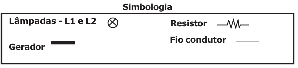 Quadro Simbologia: lâmpadas L1 e L2 (círculo com X), resistor (linha em zigue-zague), gerador (traços paralelos longo e curto) e fio condutor (linha reta).