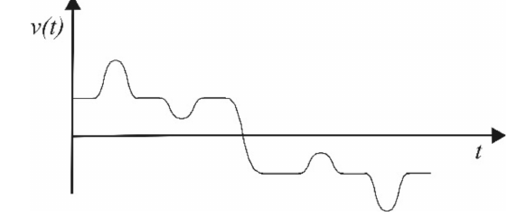 Gráfico v(t) × t da alternativa D.