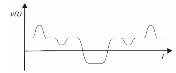 Gráfico v(t) × t da alternativa E.