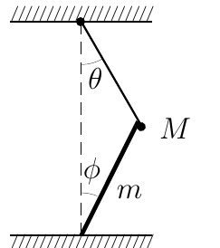 Pêndulo simples preso ao teto, com fio formando ângulo θ com a vertical tracejada e massa M na extremidade; uma haste de massa m apoiada no piso, formando ângulo φ com a mesma vertical, tem a extremidade superior encostada na massa M.