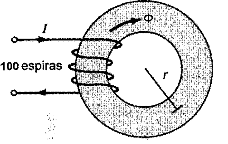 Núcleo toroidal de raio r com bobina de 100 espiras percorrida pela corrente I, produzindo o fluxo Φ no núcleo.