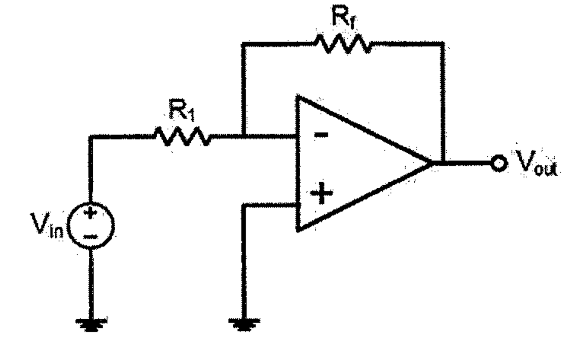 Amplificador operacional na configuração inversora: fonte Vin ligada por R1 à entrada inversora, resistor Rf entre a saída Vout e a entrada inversora, entrada não inversora aterrada.