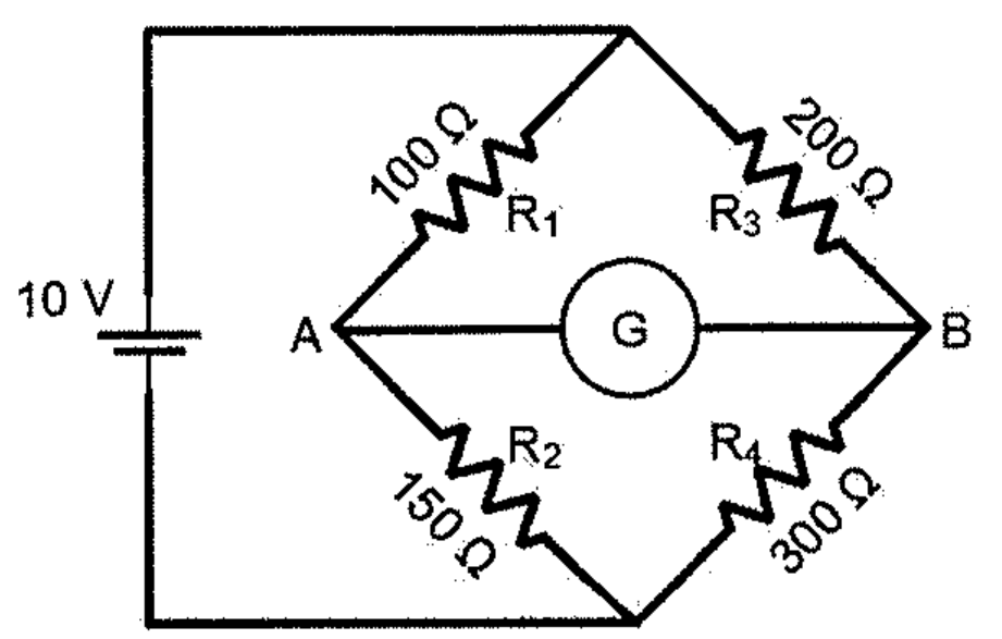 Ponte de Wheatstone alimentada por 10 V: R1 = 100 Ω e R3 = 200 Ω nos ramos superiores, R2 = 150 Ω e R4 = 300 Ω nos ramos inferiores, galvanômetro G entre os pontos A e B.