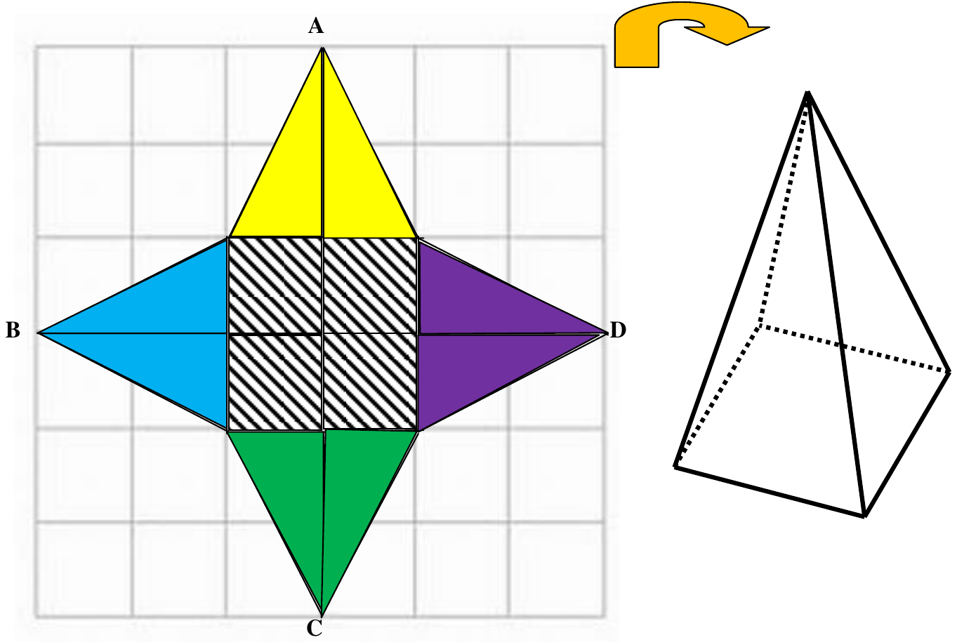 Malha quadriculada 6 por 6 com um quadrado listrado central de 2 por 2 quadradinhos e quatro triângulos coloridos apoiados em seus lados, com vértices externos A (acima), B (à esquerda), C (abaixo) e D (à direita); ao lado, uma seta curva e o desenho de uma pirâmide de base quadrada.