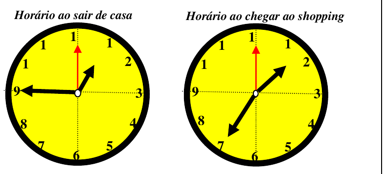 Dois relógios analógicos com ponteiros: à esquerda, "Horário ao sair de casa"; à direita, "Horário ao chegar ao shopping".