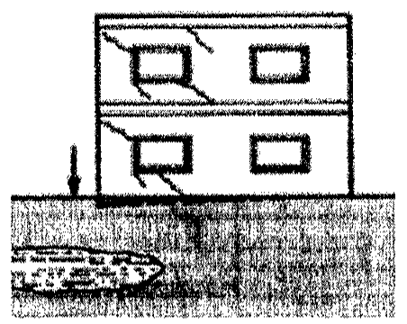 Desenho de fachada de edificação de dois pavimentos, com duas janelas por pavimento e fissuras inclinadas nos cantos das janelas do lado esquerdo; à esquerda, uma seta vertical aponta para o solo, e abaixo do terreno há uma região alongada destacada.