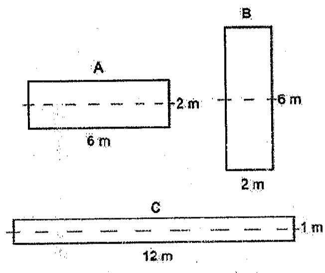 Três seções retangulares com eixo horizontal tracejado passando pelo centroide: A com base 6 m e altura 2 m; B com base 2 m e altura 6 m; C com base 12 m e altura 1 m.