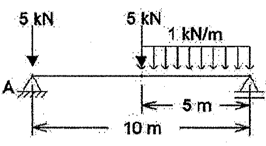 Viga biapoiada de 10 m entre o apoio A (à esquerda) e o apoio B (à direita). Carga concentrada de 5 kN sobre o apoio A; carga concentrada de 5 kN no meio do vão, a 5 m de B; carga distribuída de 1 kN/m nos 5 m entre o meio do vão e o apoio B.
