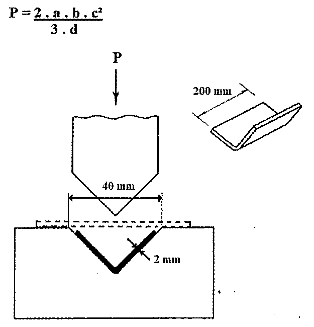 Fórmula P = 2 . a . b . c² / (3 . d) e esquema de dobramento em V: punção com força P, matriz com abertura de 40 mm, chapa de 2 mm de espessura e peça dobrada com 200 mm de comprimento.