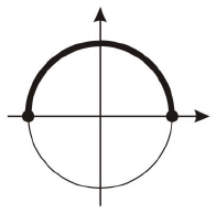 Ciclo trigonométrico com destaque (traço grosso) da semicircunferência superior, com pontos marcados apenas nas interseções com o eixo horizontal.