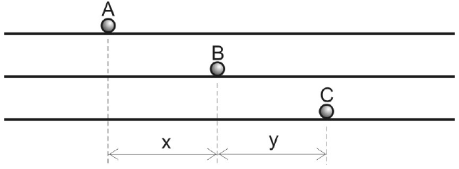 Três trilhos paralelos horizontais com as partículas A, B e C; na horizontal, A está à esquerda, B a uma distância x à direita de A, e C a uma distância y à direita de B.