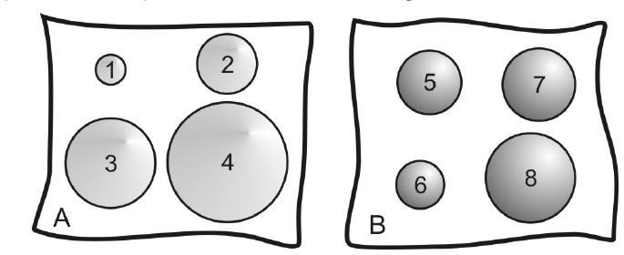 Dois recipientes: sistema A com as esferas 1, 2, 3 e 4 (tamanhos crescentes) e sistema B com as esferas 5, 6, 7 e 8.