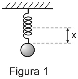 Figura 1: esfera pendurada no teto por uma mola vertical, com deformação x indicada.