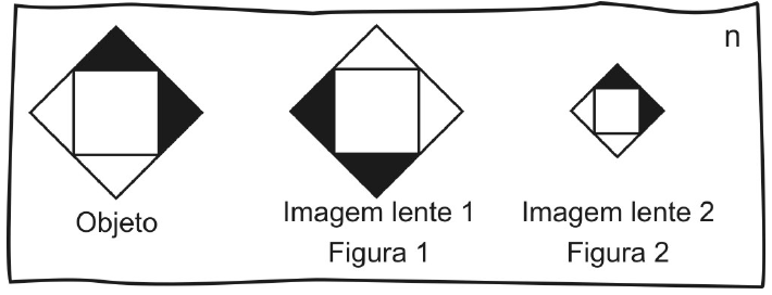 No meio de índice n: Objeto (triângulos superior e direito pretos); Imagem lente 1 – Figura 1, do mesmo tamanho do objeto, com os triângulos esquerdo e inferior pretos; Imagem lente 2 – Figura 2, menor que o objeto, com os triângulos superior e direito pretos.