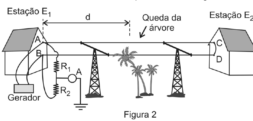 Figura 2: árvore caída sobre um cabo a uma distância d da estação E₁; em E₁, gerador ligado aos terminais A e B, reostatos R₁ e R₂ e amperímetro A ligado à terra; em E₂, terminais C e D unidos.