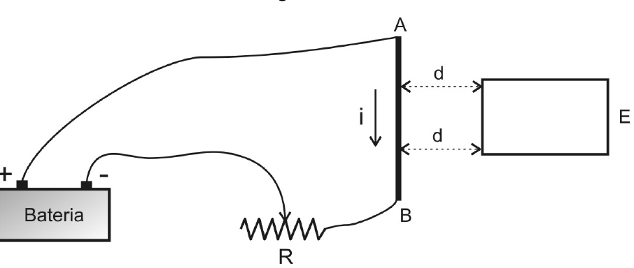 Circuito com bateria, reostato R e fio vertical AB percorrido pela corrente i de A para B; à direita do fio, a uma distância d, a espira retangular E.
