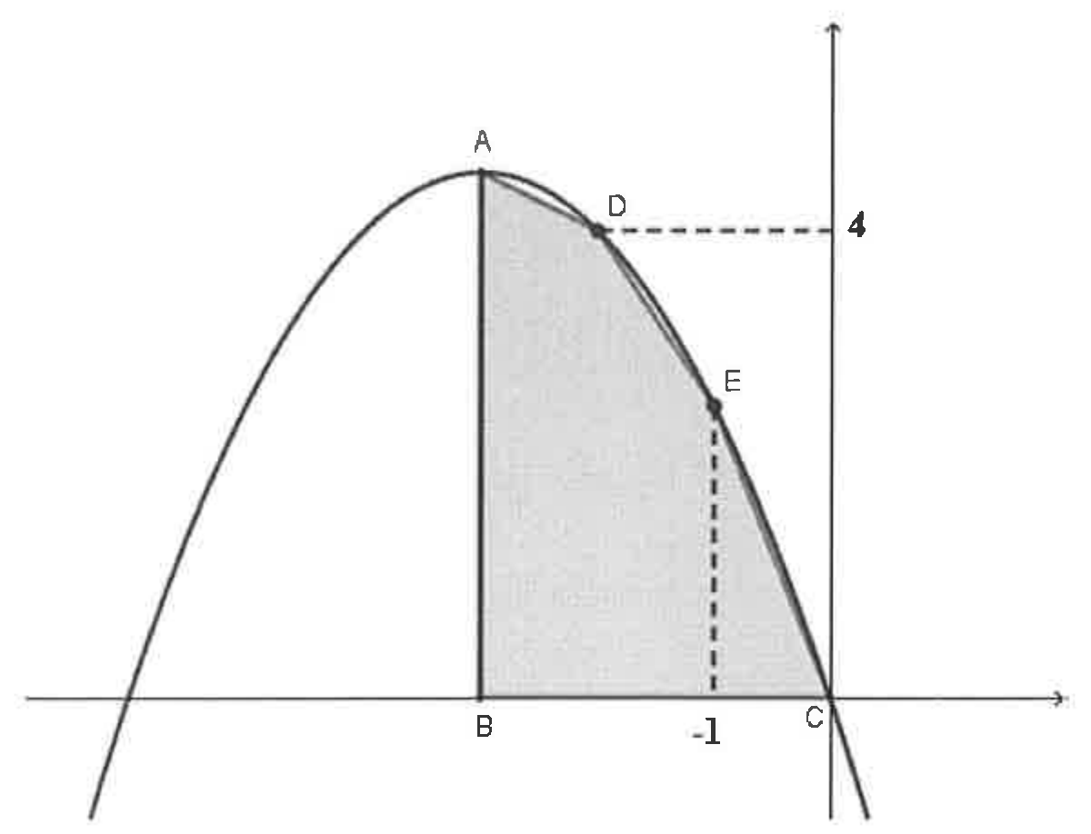 Mesma parábola, com os pontos D (ordenada 4, indicada por linha tracejada até o eixo y) e E (abscissa −1, indicada por linha tracejada até o eixo x) sobre a curva; o pentágono ABCDE está sombreado.