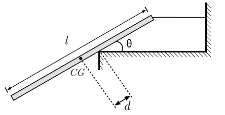 Barra inclinada de comprimento l apoiada na quina de uma superfície horizontal, formando ângulo θ com ela; a extremidade superior da barra está presa por uma corda horizontal a uma parede vertical; o centro de gravidade CG fica abaixo da quina, e d indica a distância entre a quina e o CG medida ao longo da barra.